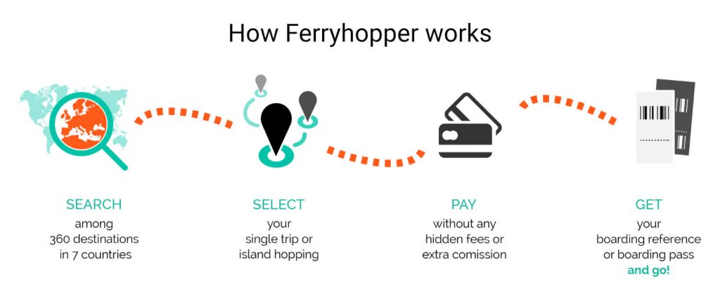 Ferry Tickets Greece Athens Process